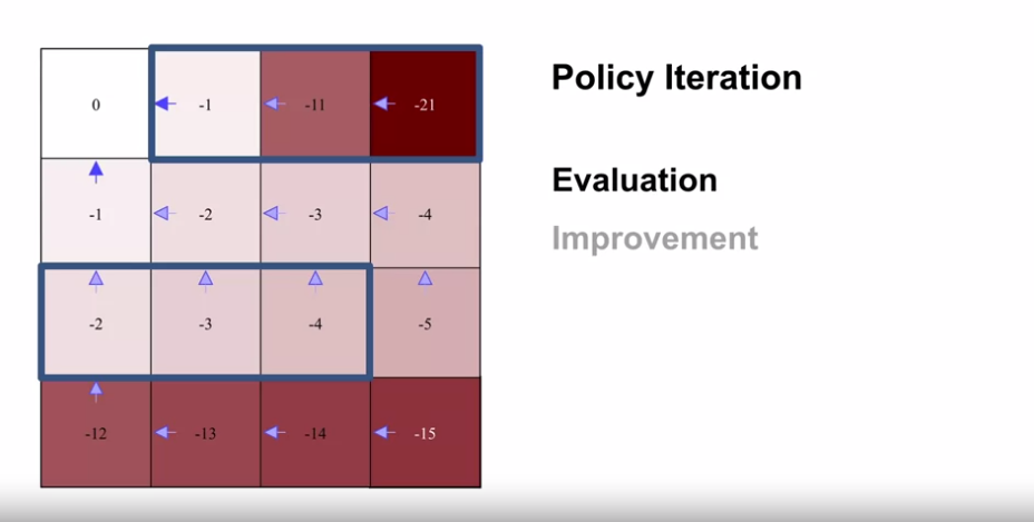 policy_iteration_example_4by4_gridworld_5