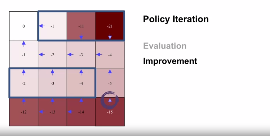 policy_iteration_example_4by4_gridworld_6