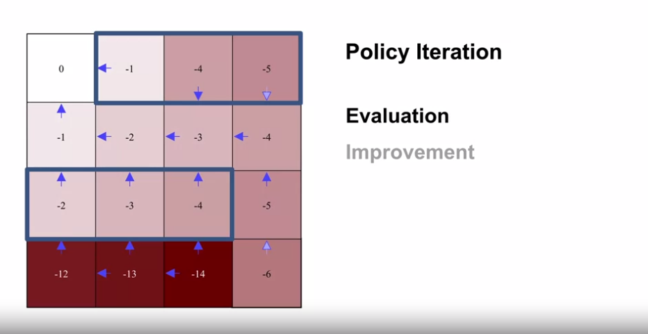 policy_iteration_example_4by4_gridworld_7