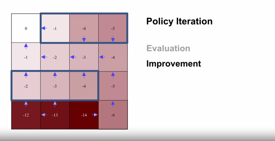 policy_iteration_example_4by4_gridworld_8