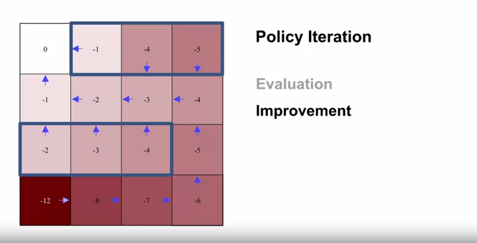 policy_iteration_example_4by4_gridworld_9