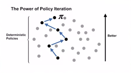 policy_iteration_power_of_p_i