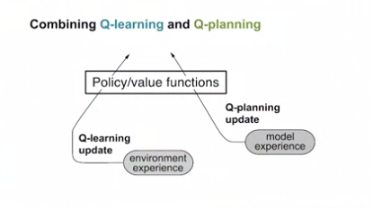 q_learning_q_planning