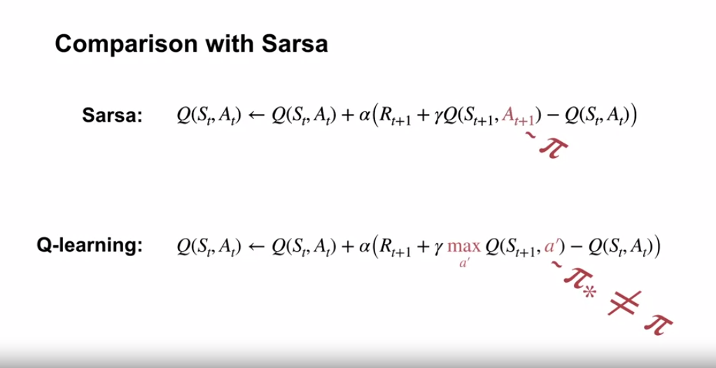 q_learning_sarsa_on_policy_off_policy