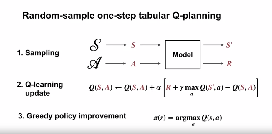 random_sample_one_step_tabular_q_planning
