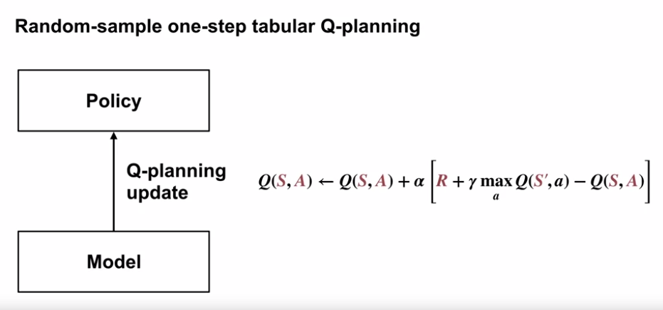 random_sample_one_step_tabular_q_planning_algorithm