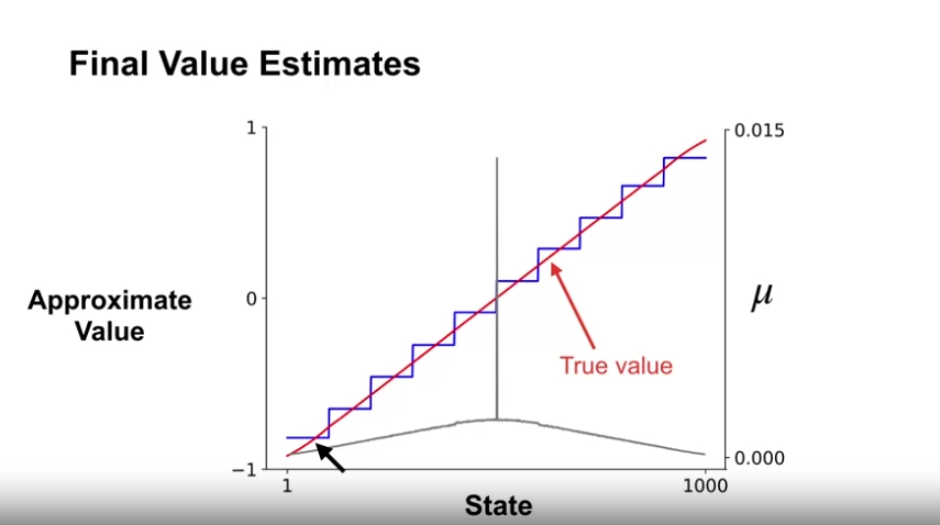 random_walk_final_value_estimates