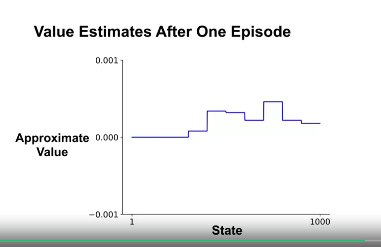 random_walk_one_episode_result