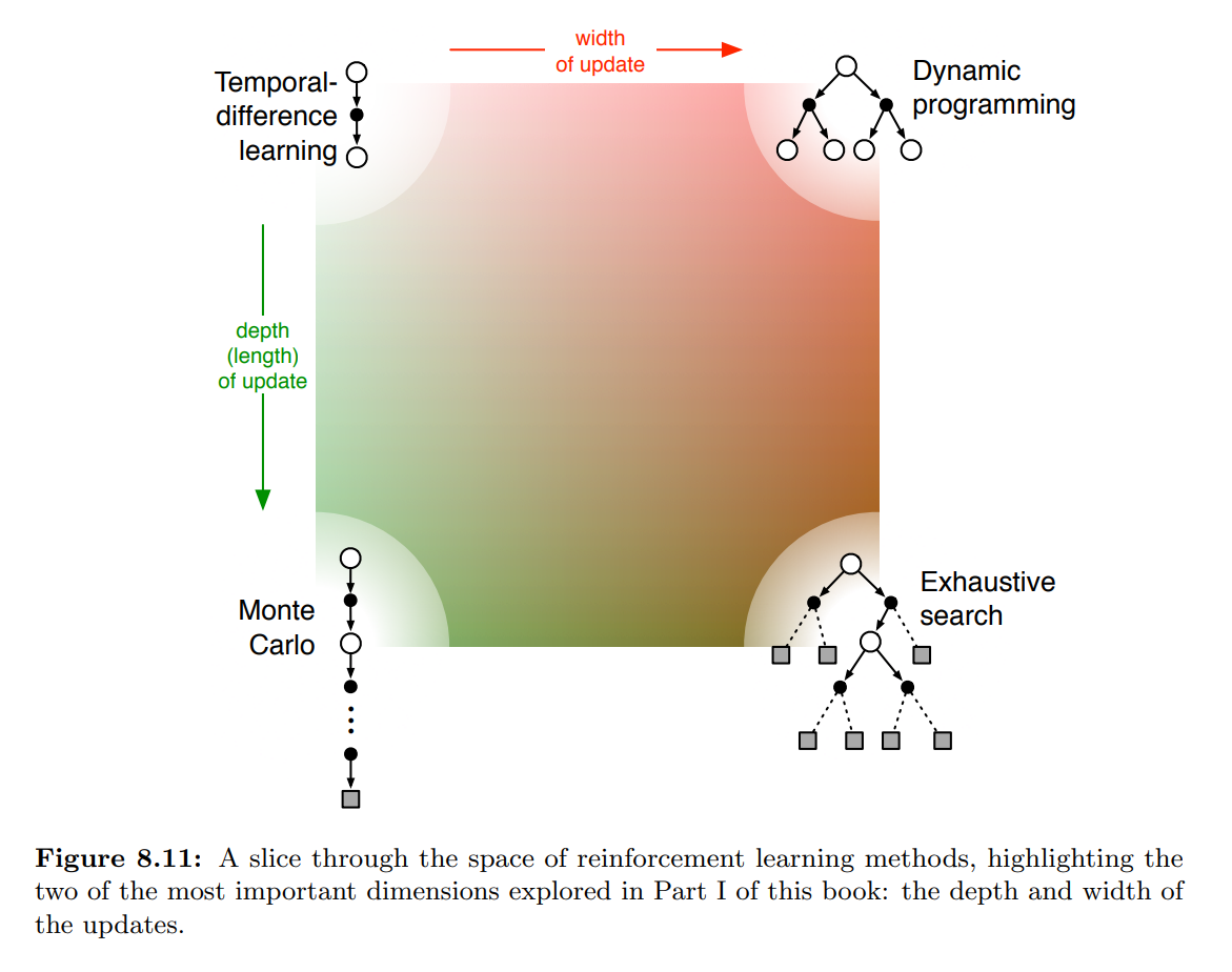 reinforcement_learning_dimensions_part_1