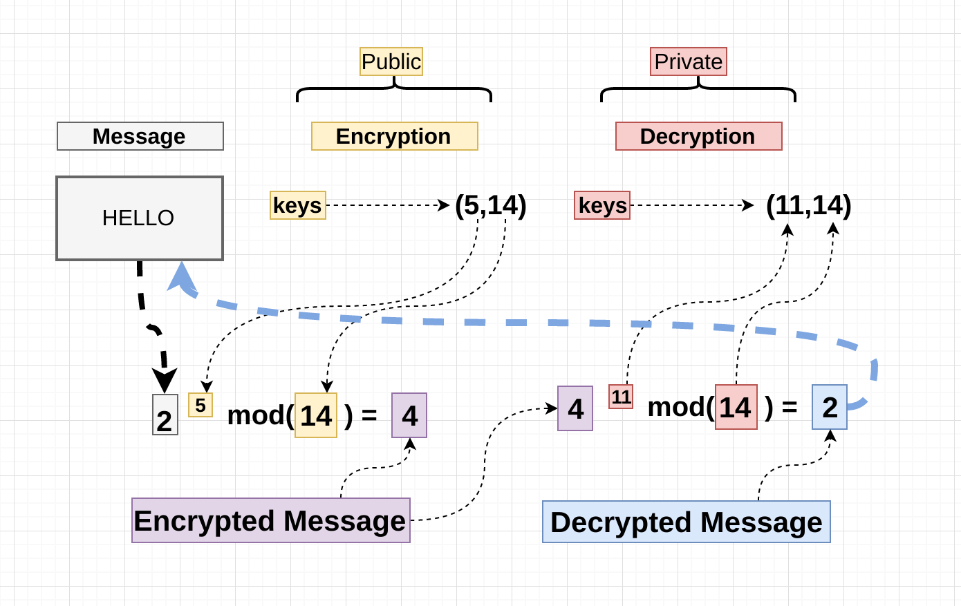 RSA