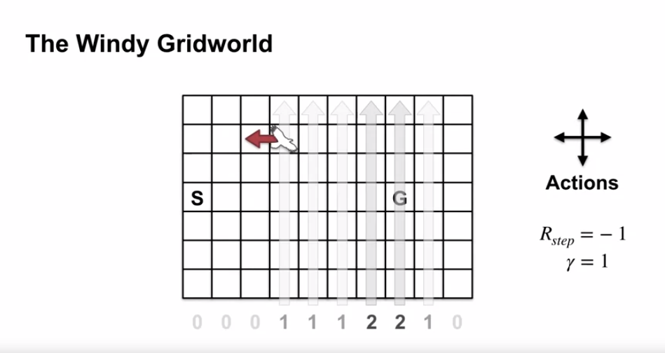 sarsa_example_windy_gridworld_1