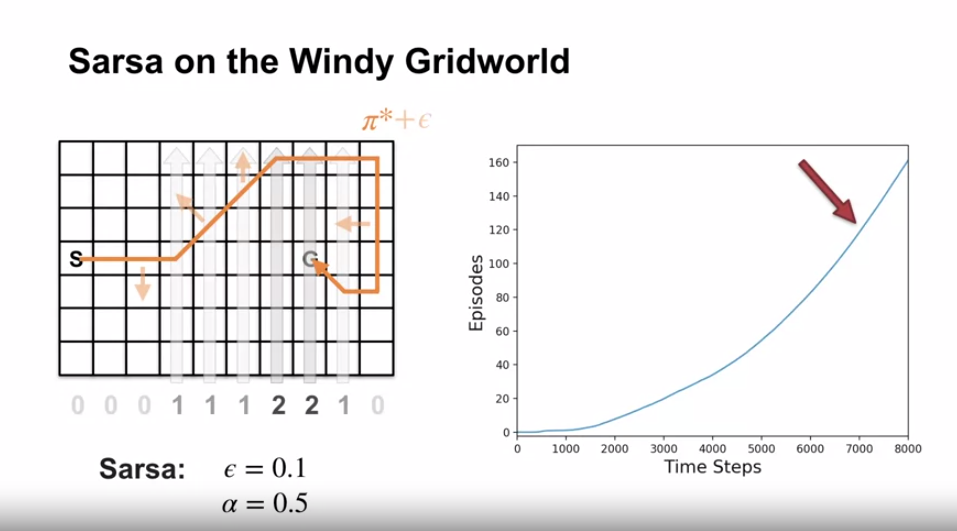 sarsa_example_windy_gridworld_2