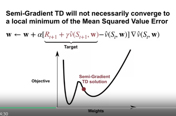 semi_gradient_td_not_converge_to_a_local_minimum
