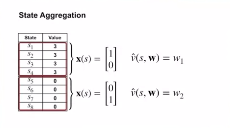 state_aggregation