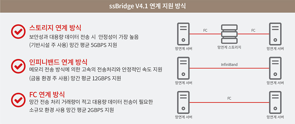 Storage_Infiniband_FC