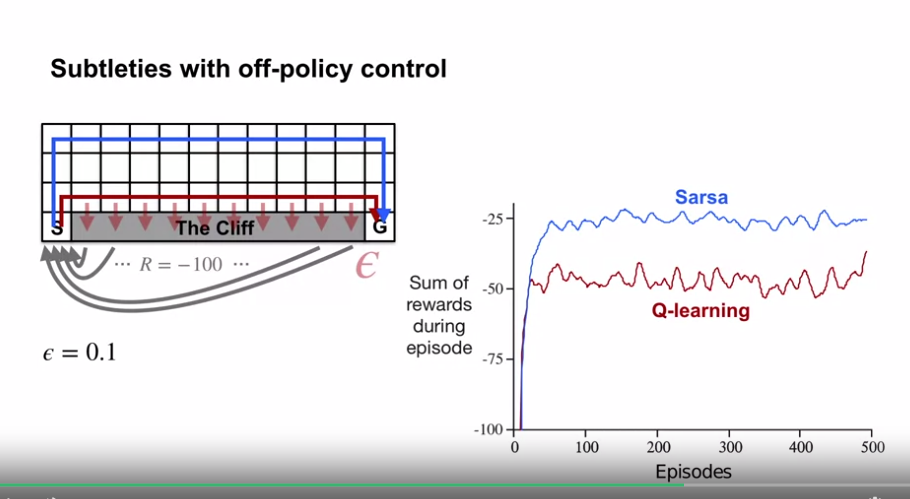 subtleties_with_off_policy_control_1