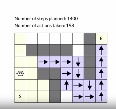 tabular_dyna_q_planning