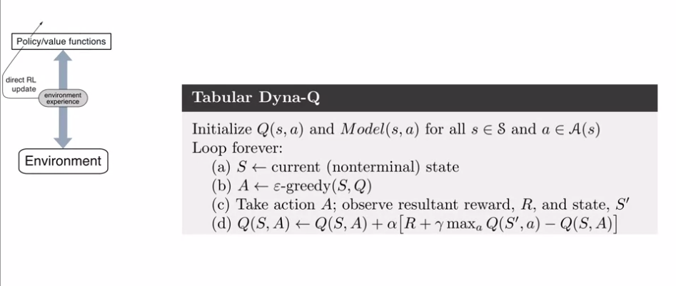 tabular_dyna_q_psuedo_code_1