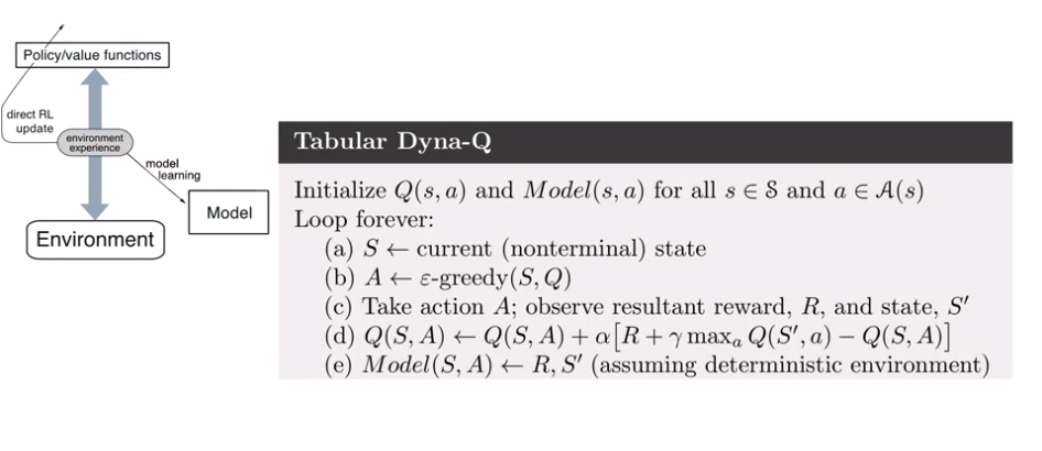 tabular_dyna_q_psuedo_code_2