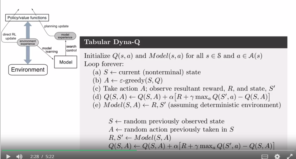 tabular_dyna_q_psuedo_code_3