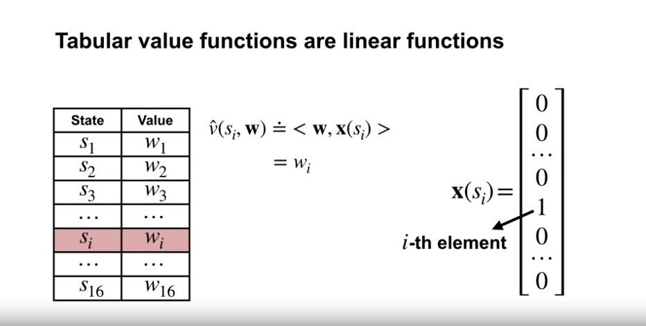 tabular_value_function_is_linear