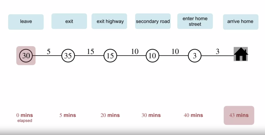 td_example_driving_home_01