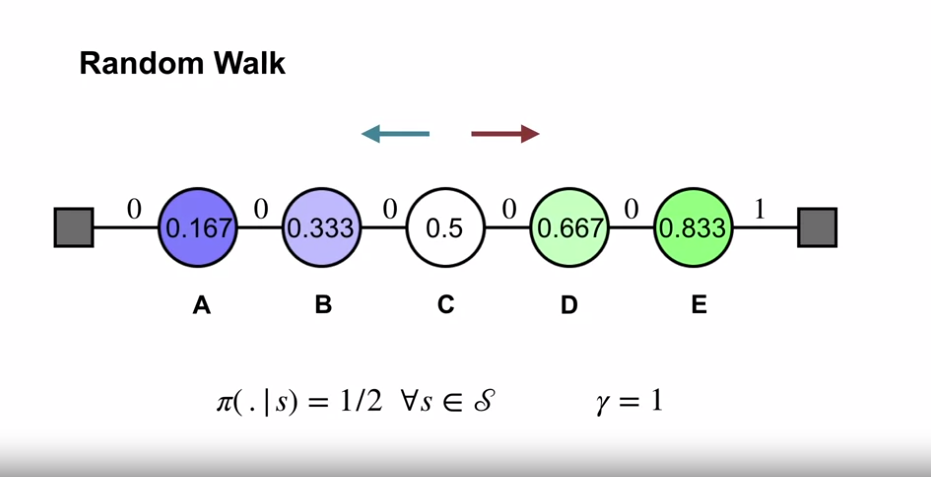 td_monte_carlo_compare_random_walk_01
