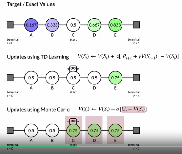 td_monte_carlo_compare_random_walk_02