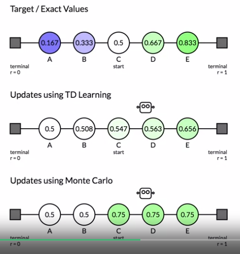 td_monte_carlo_compare_random_walk_03