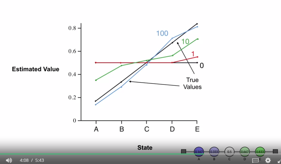 td_monte_carlo_compare_random_walk_04