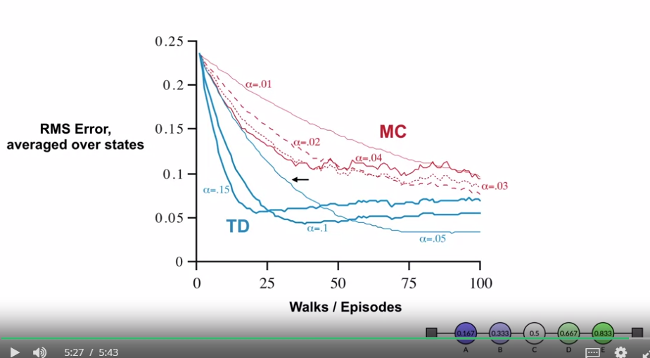 td_monte_carlo_compare_random_walk_05