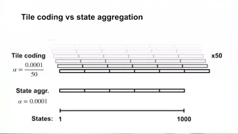 tile_coding_td_1000_steps_random_walk_tile_coding_and_state_aggregation