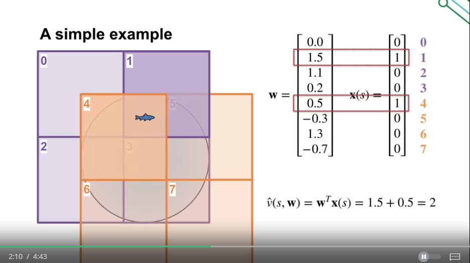 tile_coding_td_simple_example