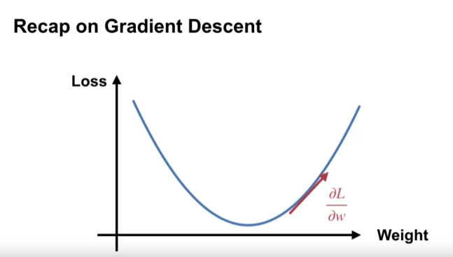 training_neural_networks_gradient_descent