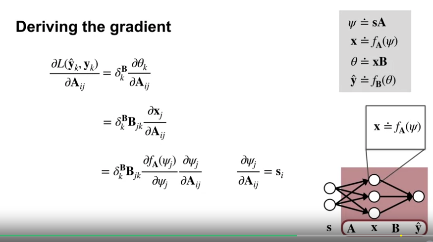 training_neural_networks_gradient_descent_deriving_the_gradient_2