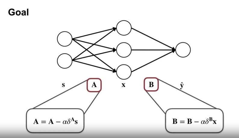 training_neural_networks_gradient_descent_oriented_goal