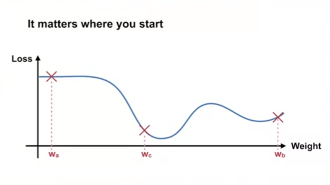 training_neural_networks_optimization_strategies_for_nns_starting_point