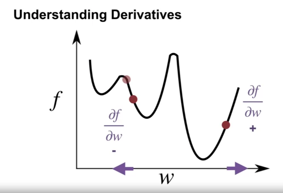 understanding_derivatives