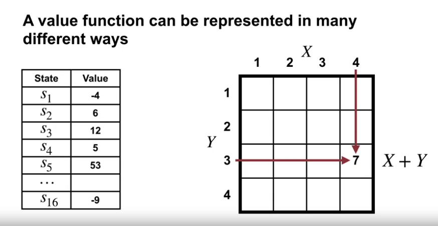 value_function_tabular_and_linear_approximation